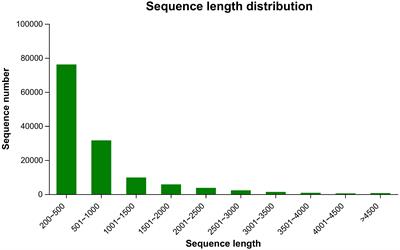 Oviposition by Plagiodera versicolora on Salix matsudana cv. ‘Zhuliu’ alters the leaf transcriptome and impairs larval performance